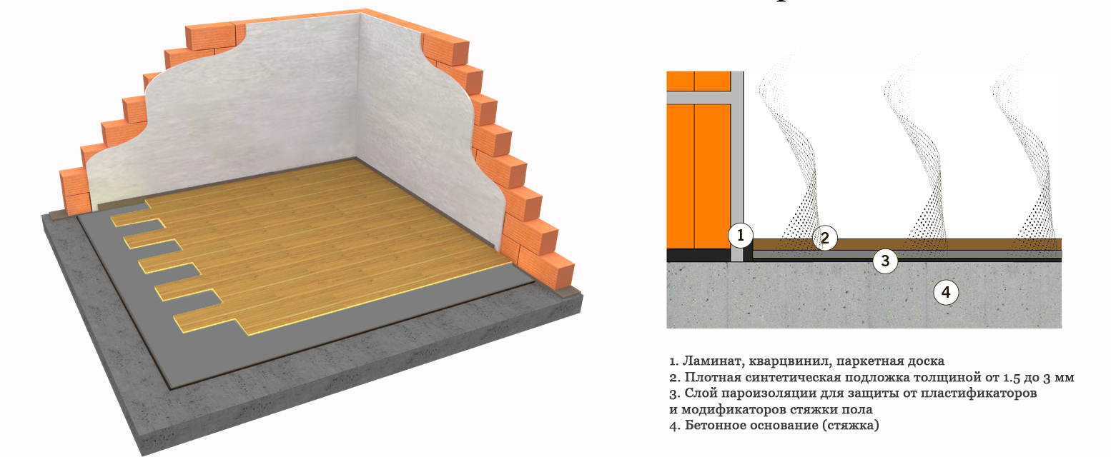 Укладка подложки по правилам