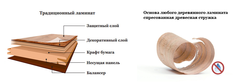 Деревянный ламинат в 21 веке