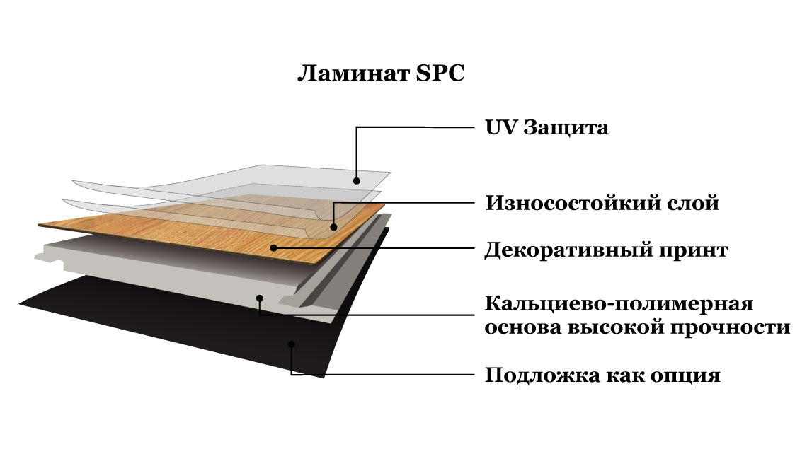Что такое SPC плитка и ламинат?