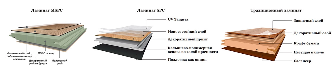Из чего делают ламинат