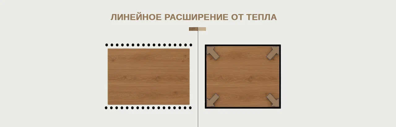 Линейное расширение разных типов ламината